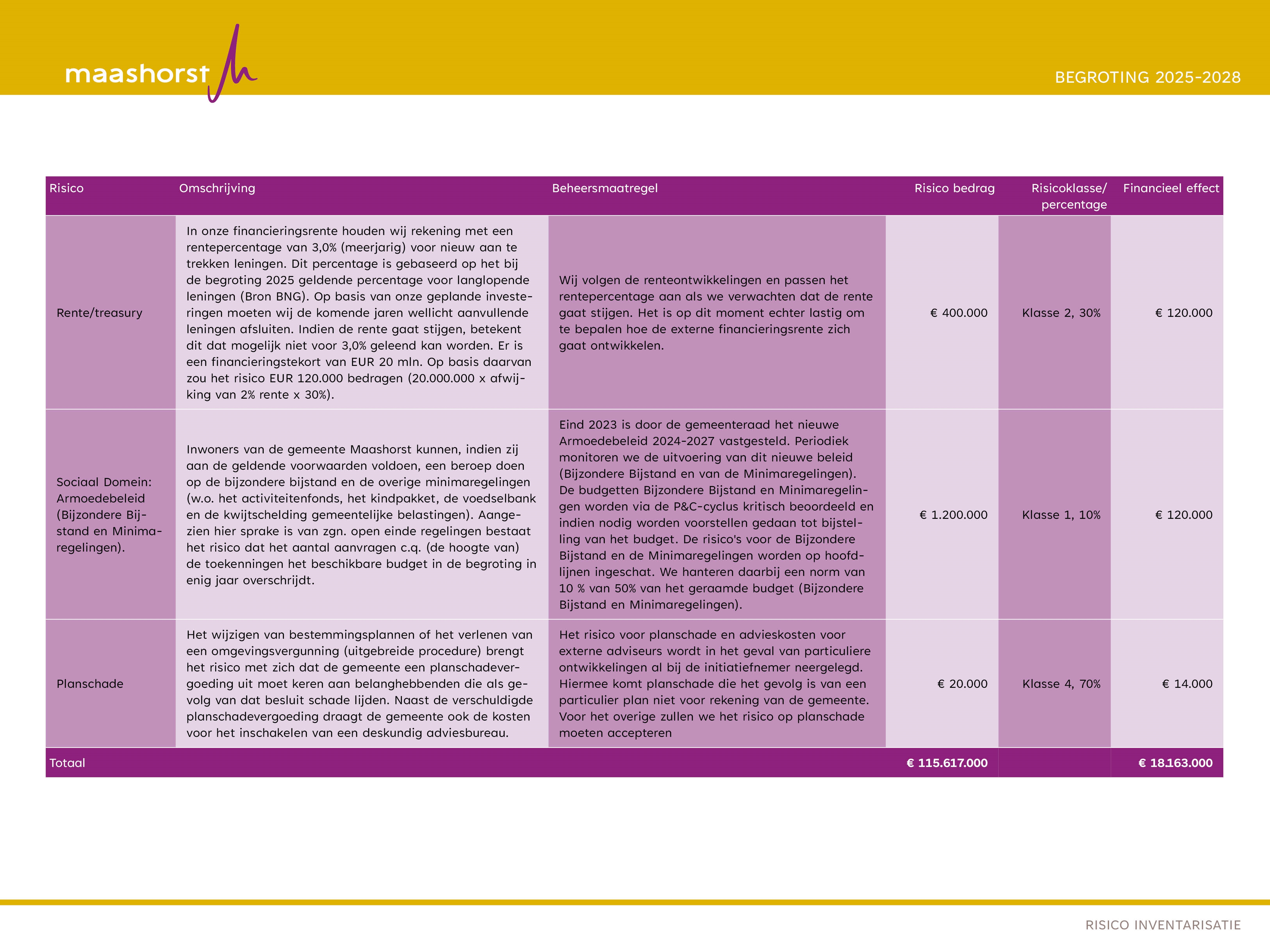 risico's pagina 9